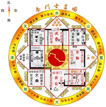 延年伏位|八宅風水吉兇方位解析——延年方位